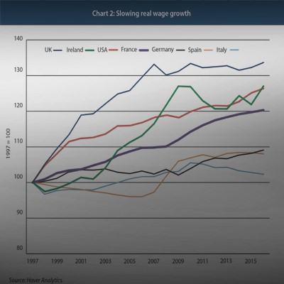 Economics